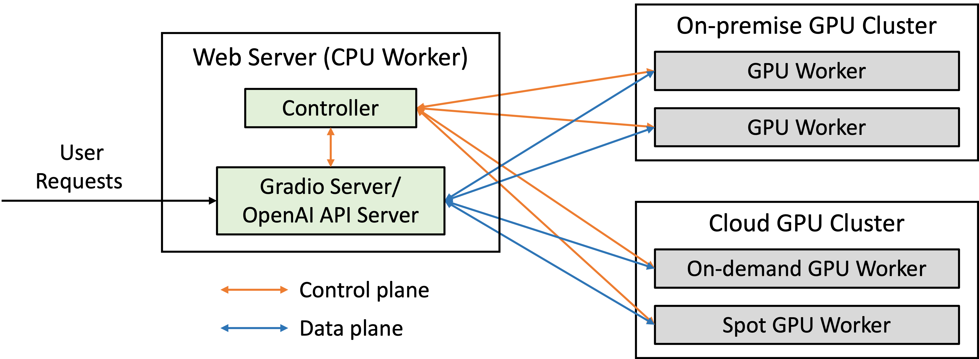 server arch