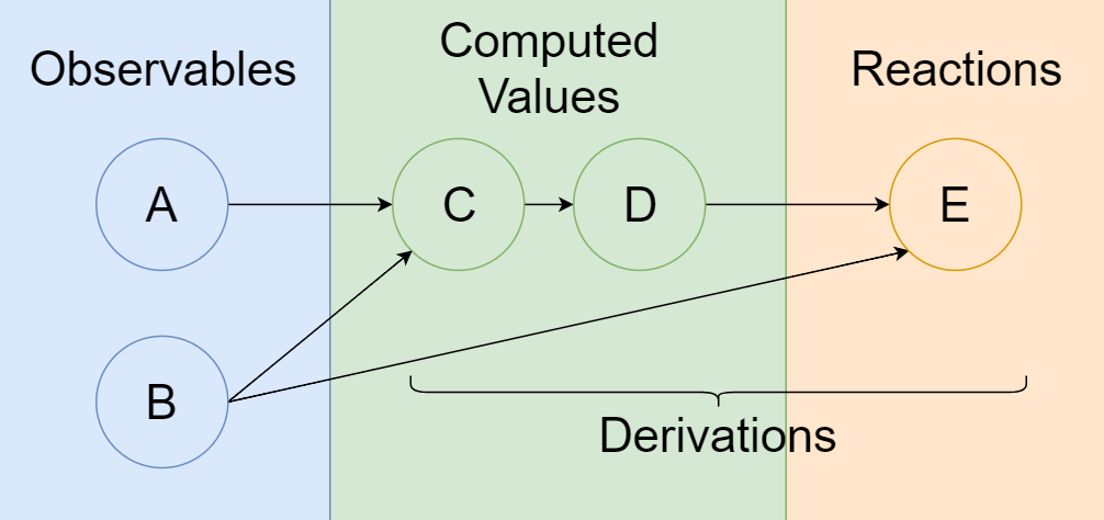 Dependency Tree