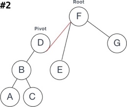 Rotation2