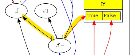 Graph3-snip