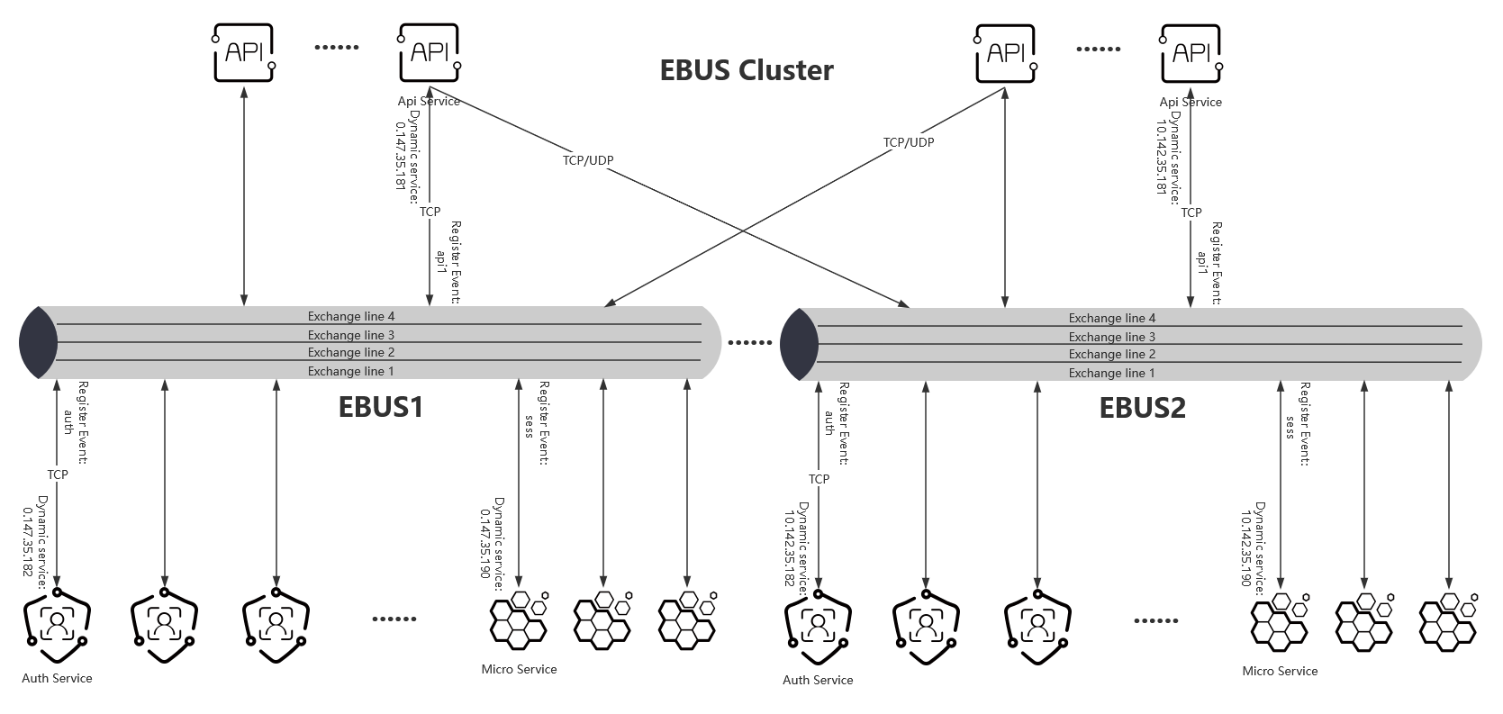 ebus-cluster