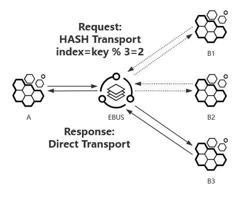 ebus-hash