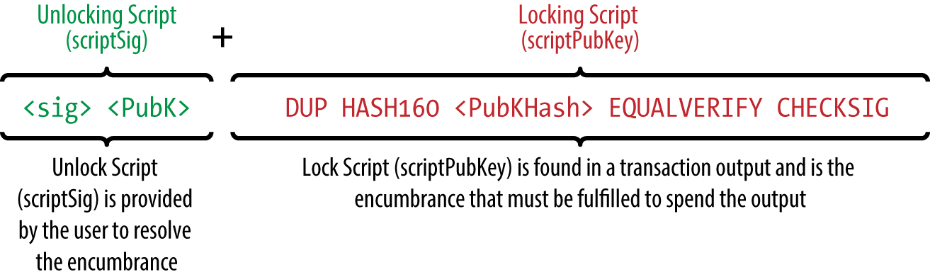 scriptSig_and_scriptPubKey