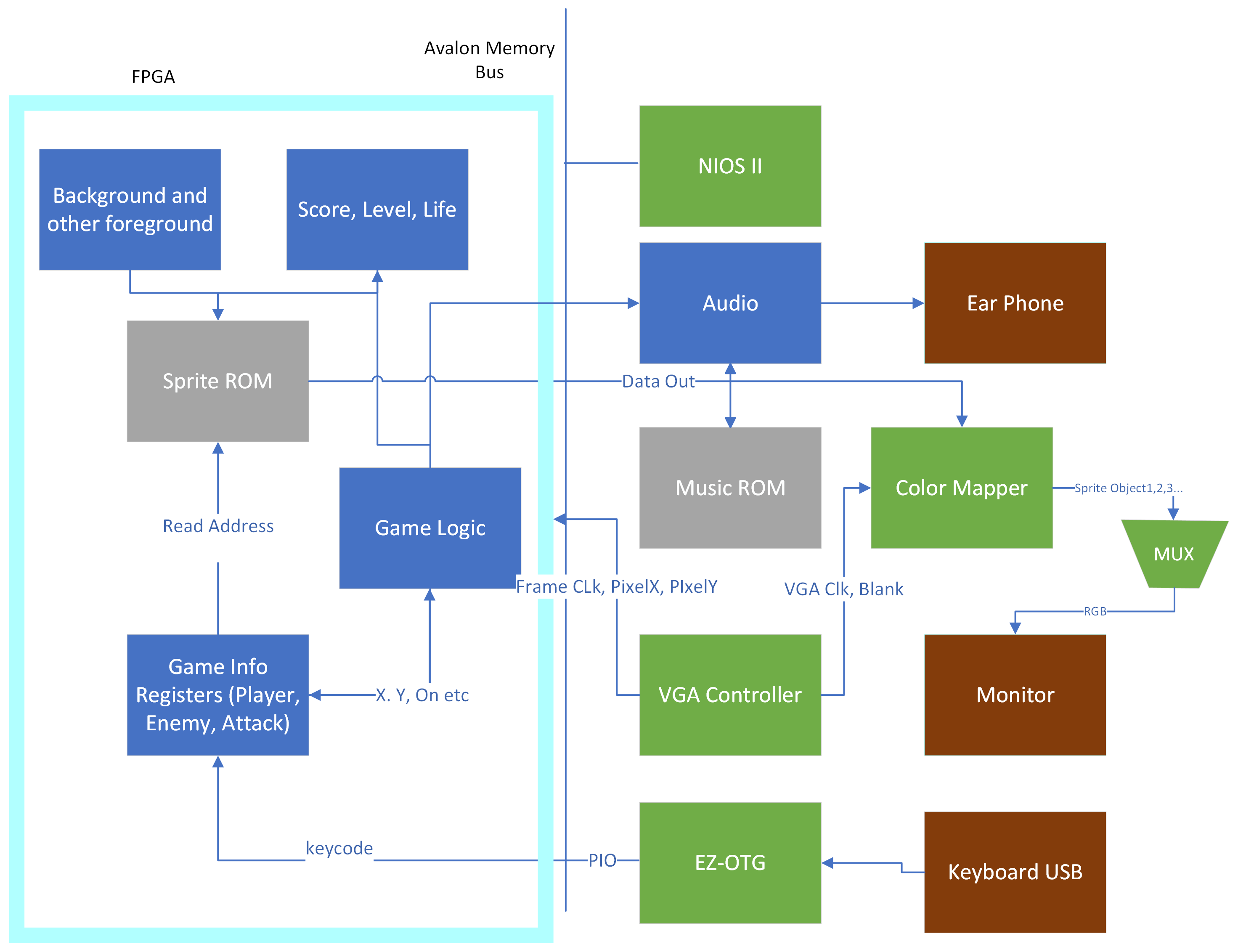 block_diagram