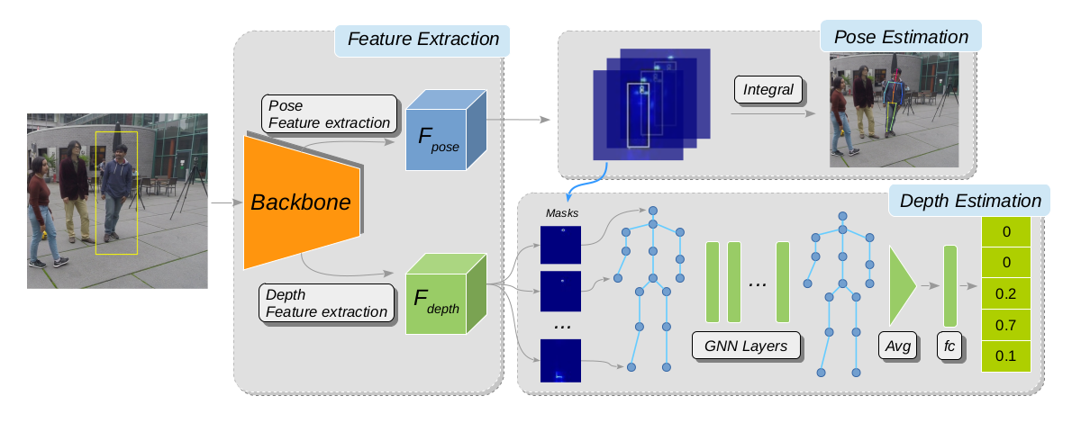 network