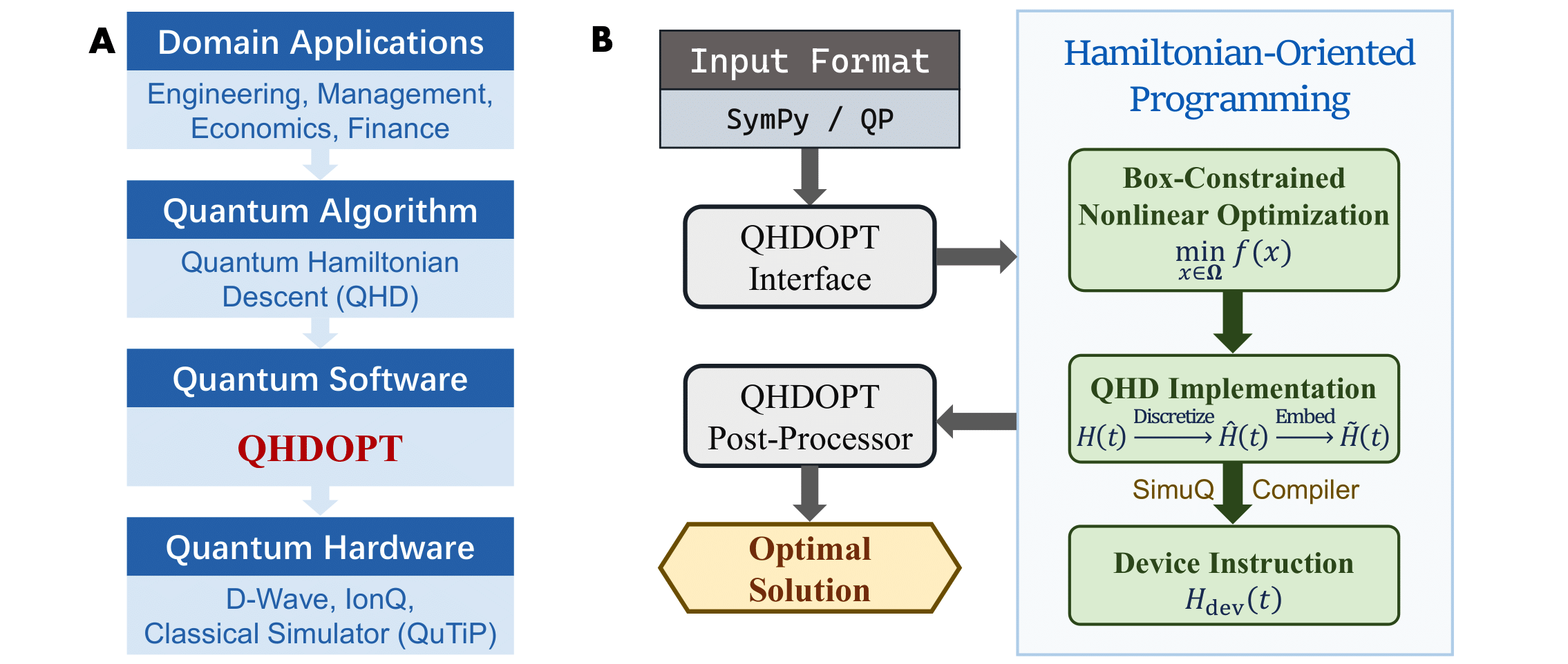 QHDOPT Workflow