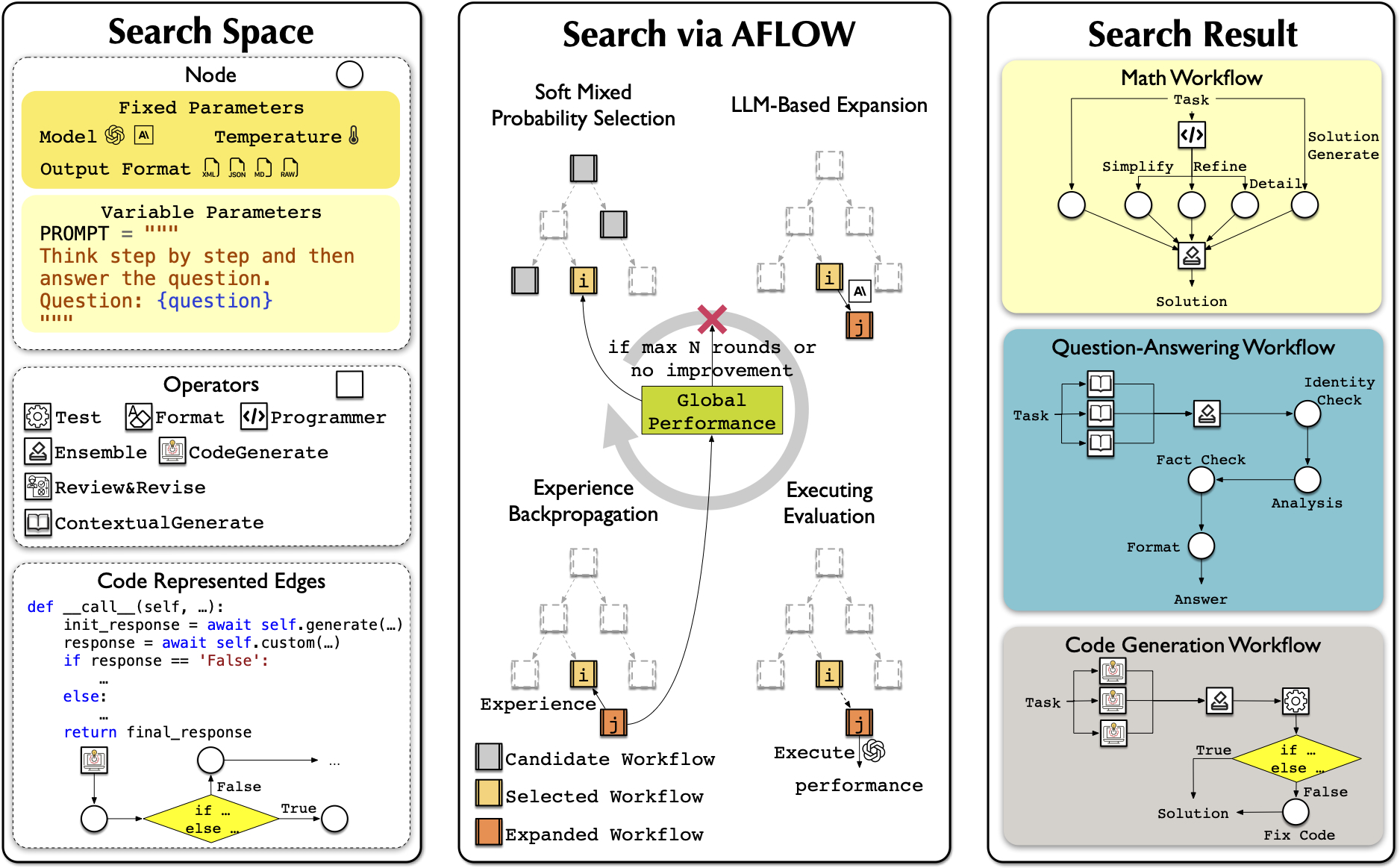 Framework of AFlow