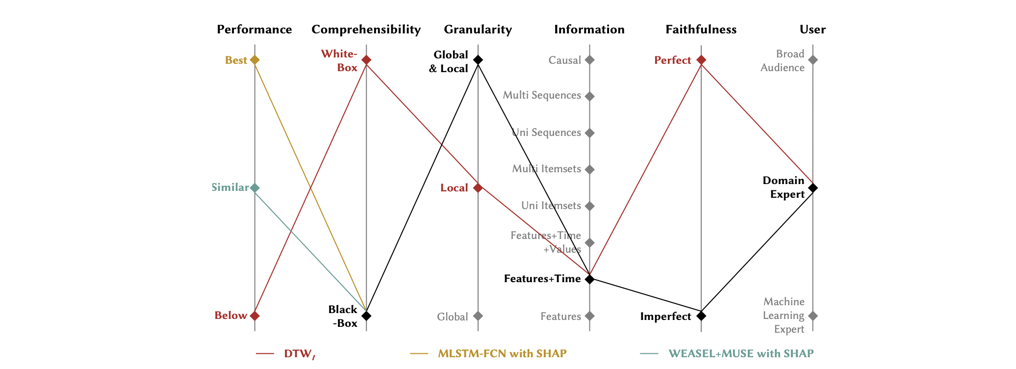 MultivariateTimeSeriesClassifiers