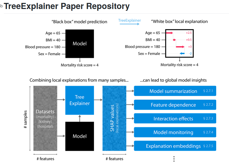 treeeexplainerpr