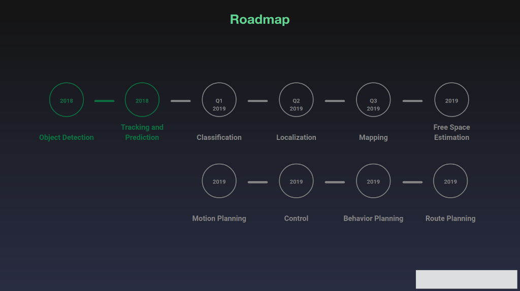 Functional feature roadmap