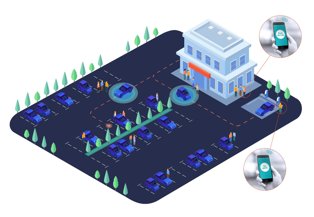 Autonomous valet parking