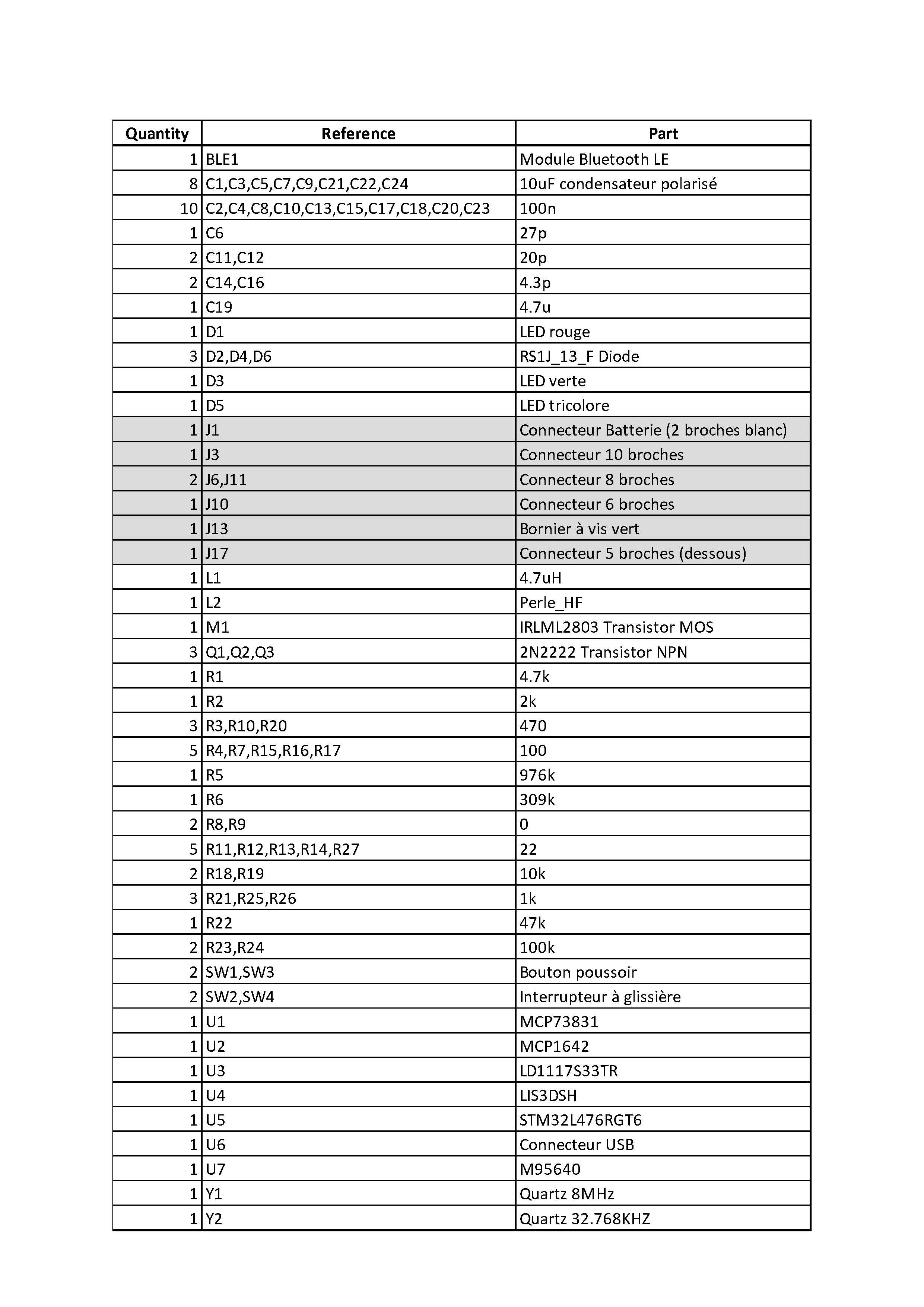 Nomenclature