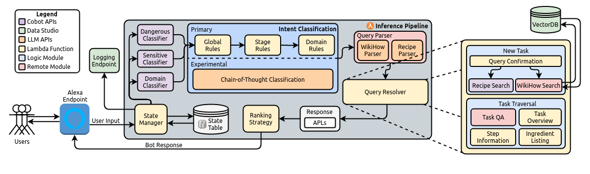 inference pipeline