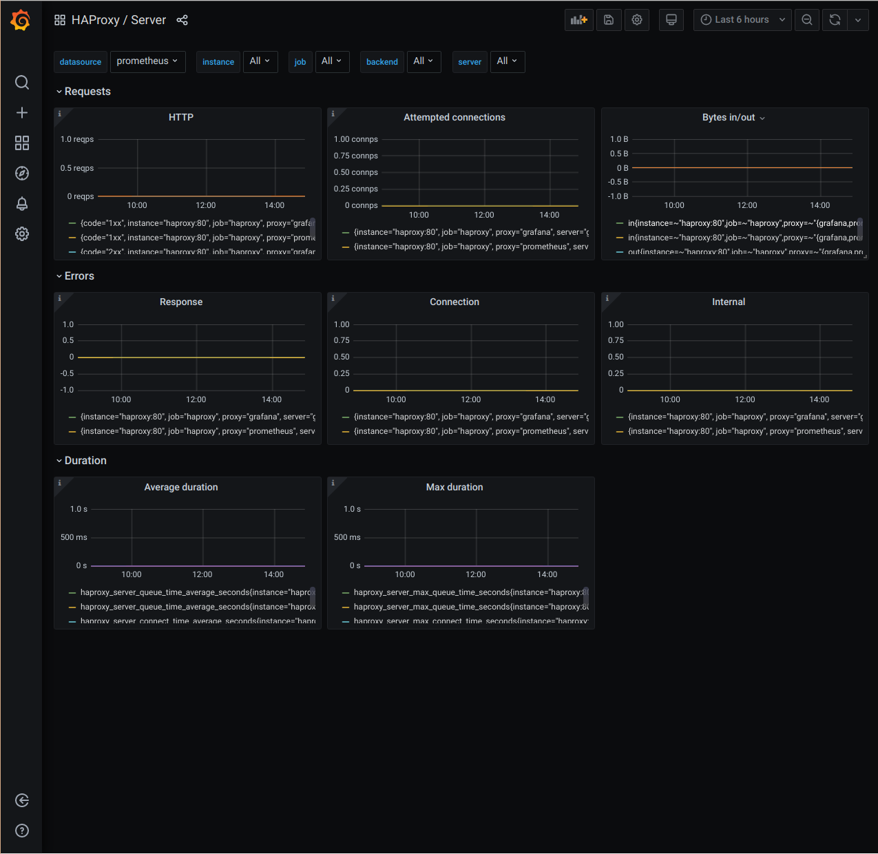 HAProxy / Server dashboard