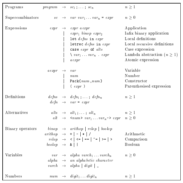 Core language grammar