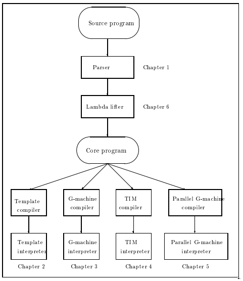 Implementation overview