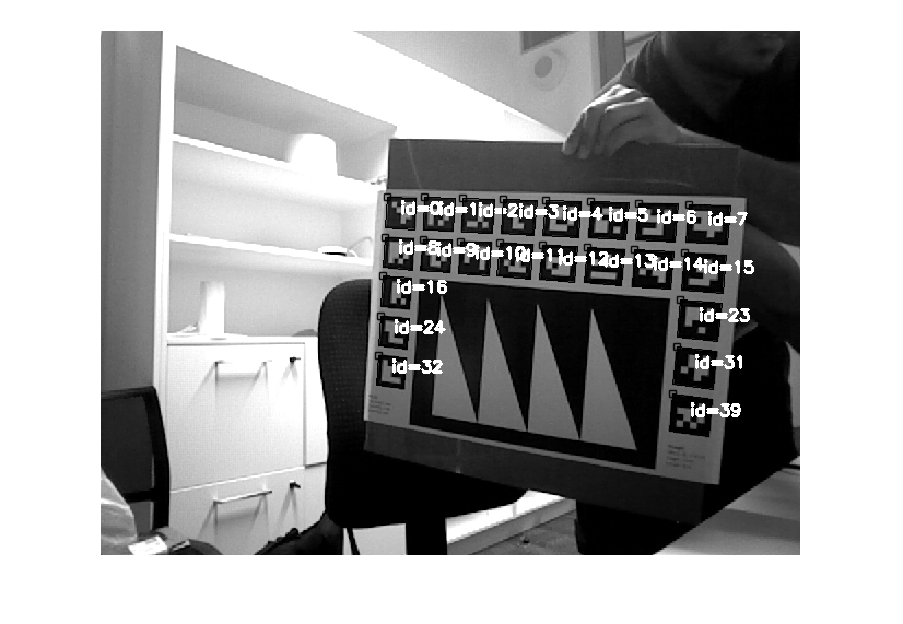 ArUco pattern with detected marker IDs