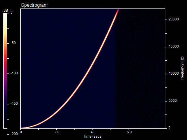 96khz sweep to 44.1khz - single precision