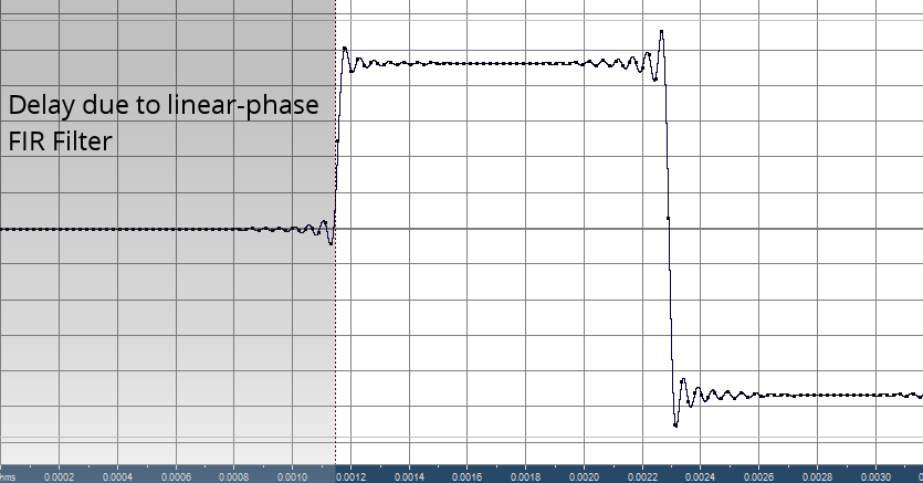 440Hz square wave to 44.1k