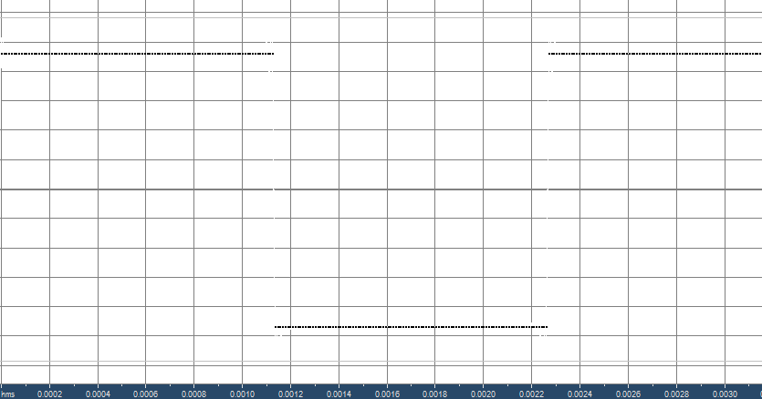 440Hz square wave at 96kHz