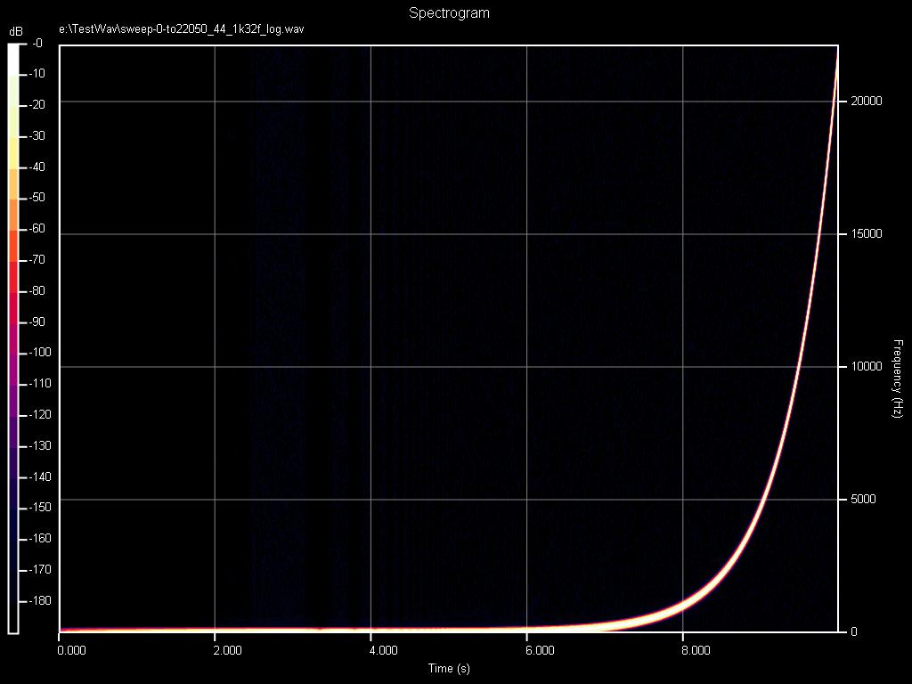 spectrogram