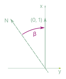 What is orientation?