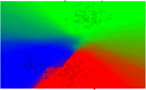 Probability of each class after classification