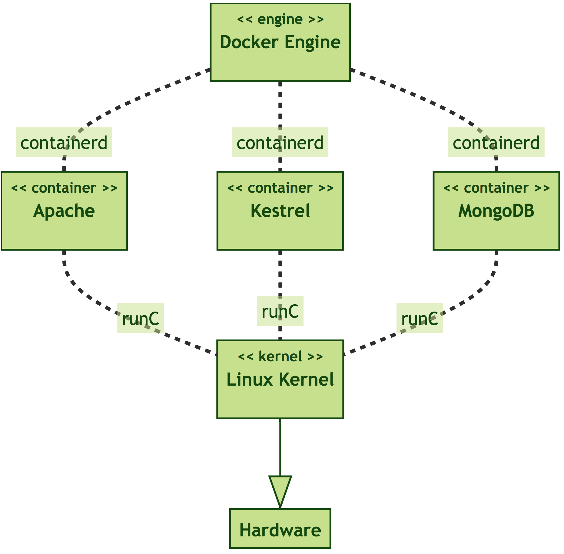 Component diagram