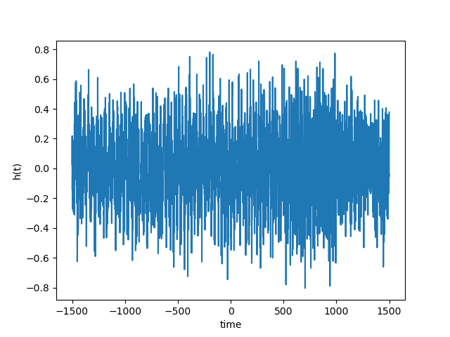 raw-data