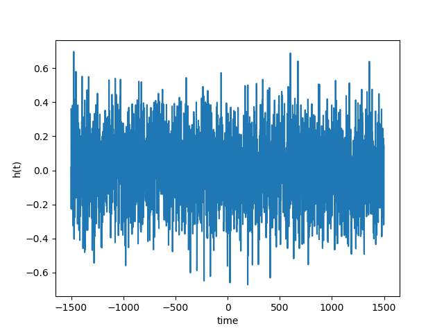 raw-data