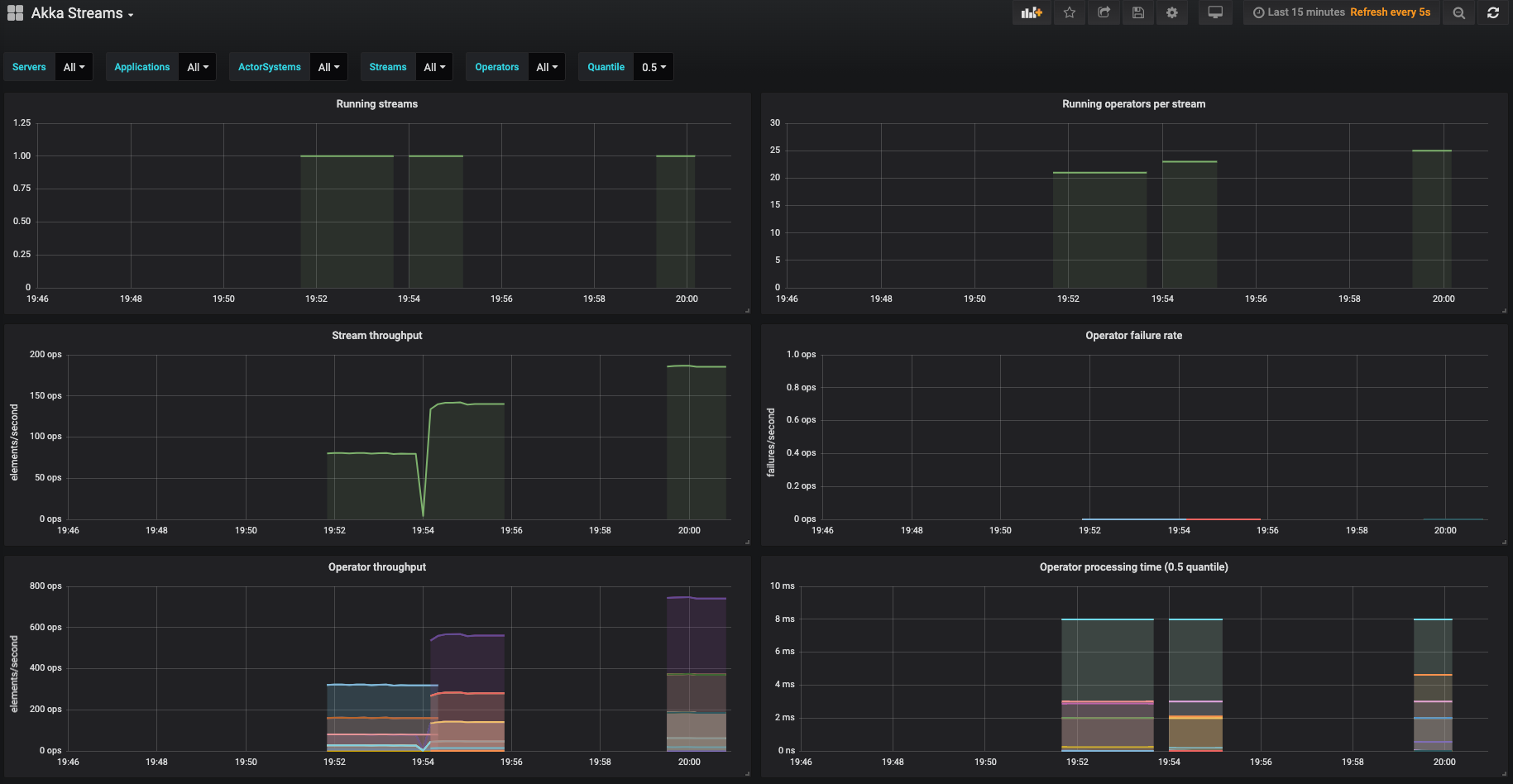 Telemetry Comparison Exercise 1