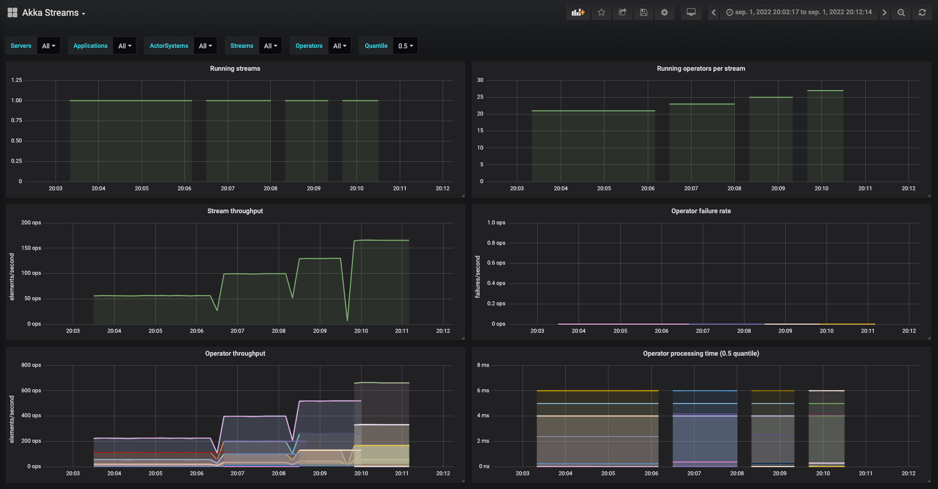 Telemetry Comparison Exercise 2