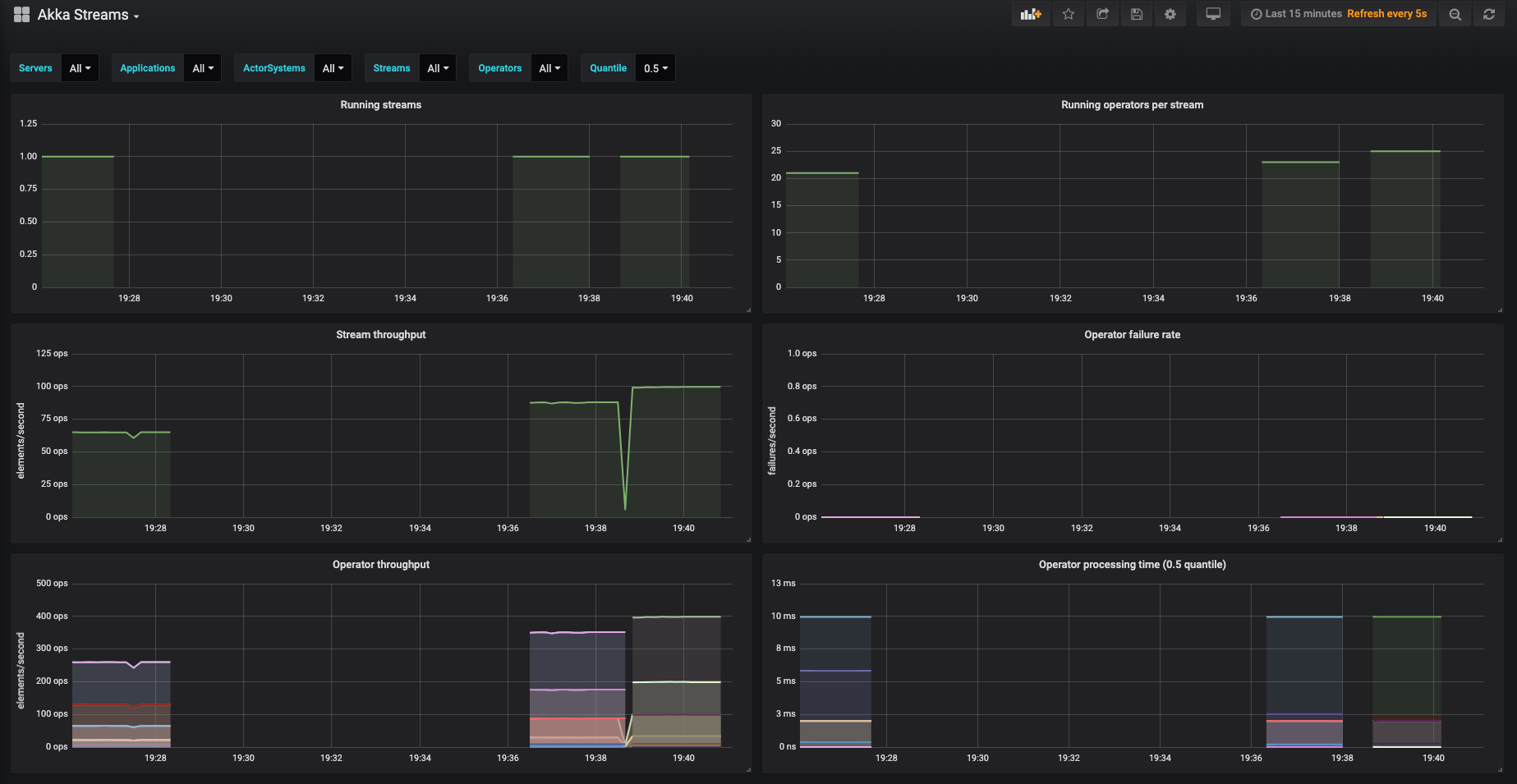 Telemetry Comparison