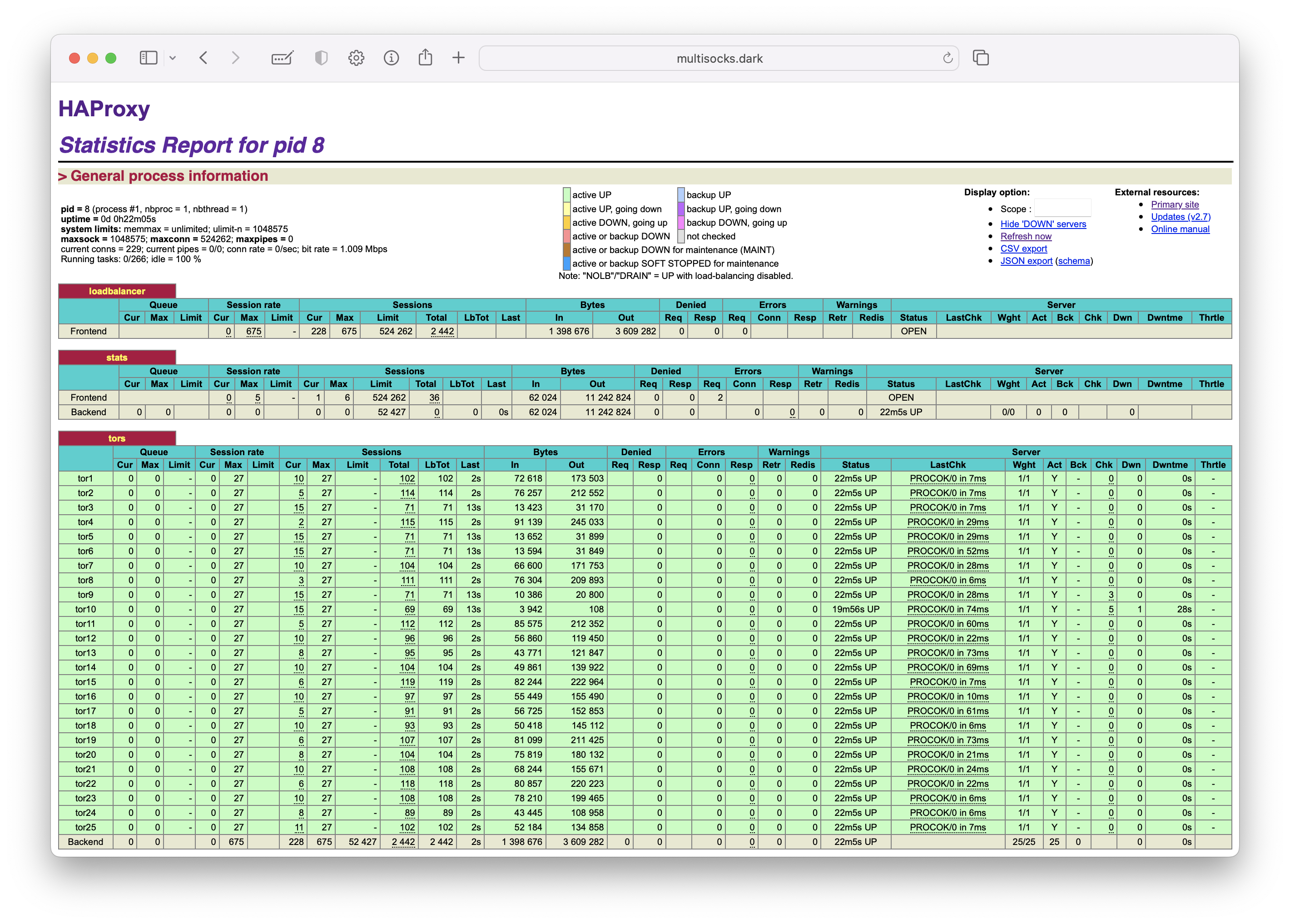 haproxy stats, example