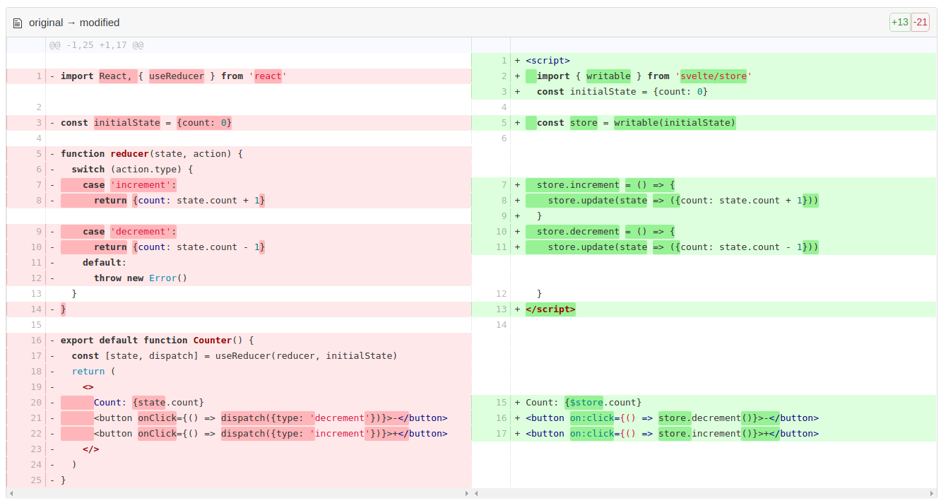 Diff of useReducer