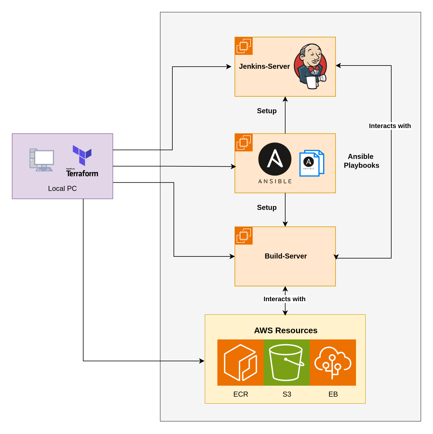 cloud resources