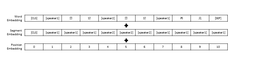 Input representation