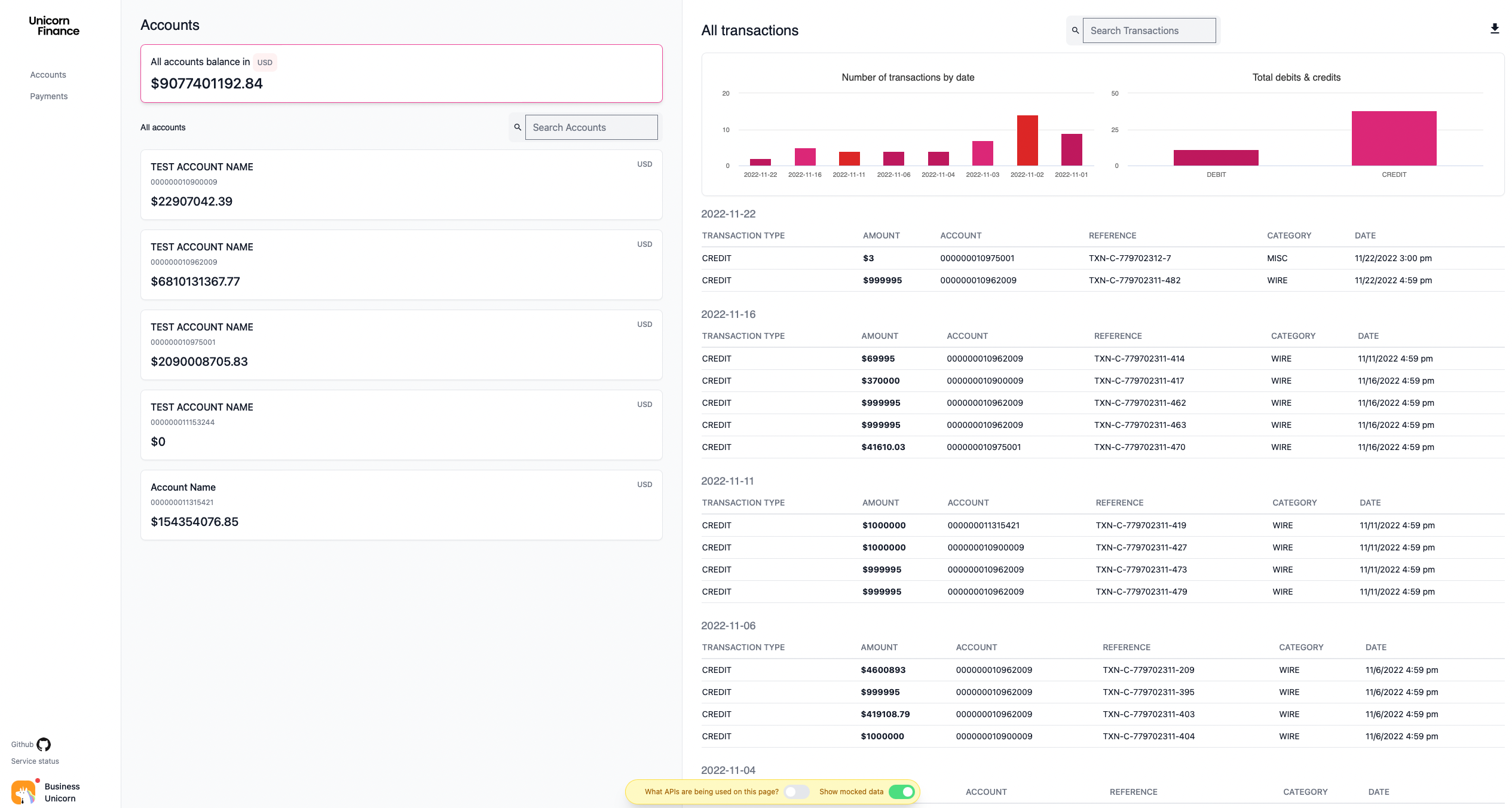 Screenshot of Unicorn Finance Account page