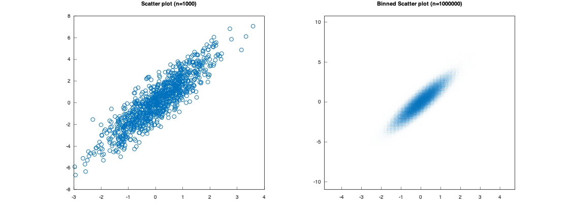 example_binscatter_1