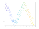 example_scatter_3