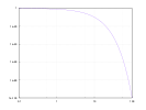 example_loglog_9