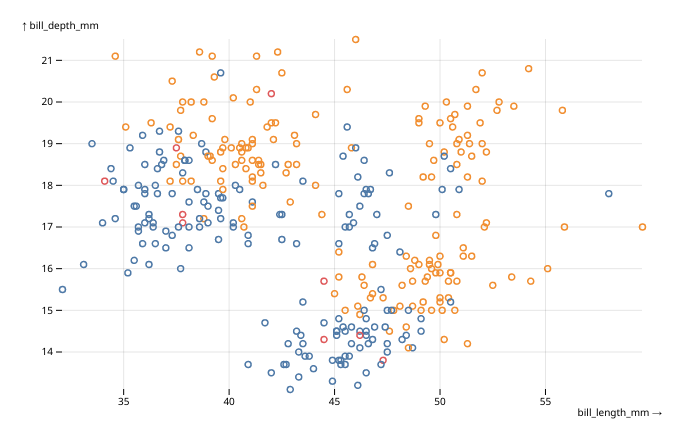 Simple scatterplot