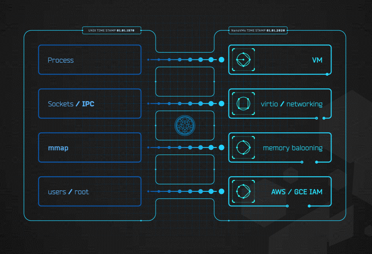 unikernel architecture