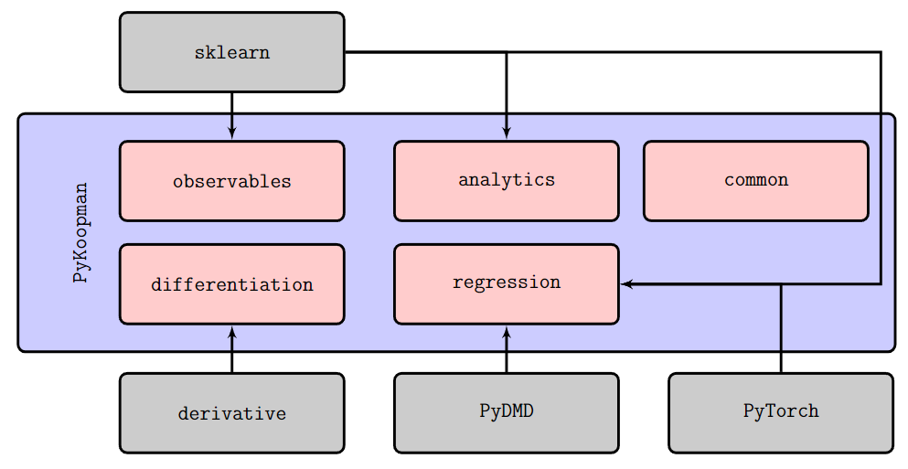 docs/JOSS/Fig2.png