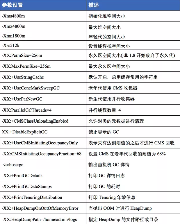 项目中垃圾回收器常用配置