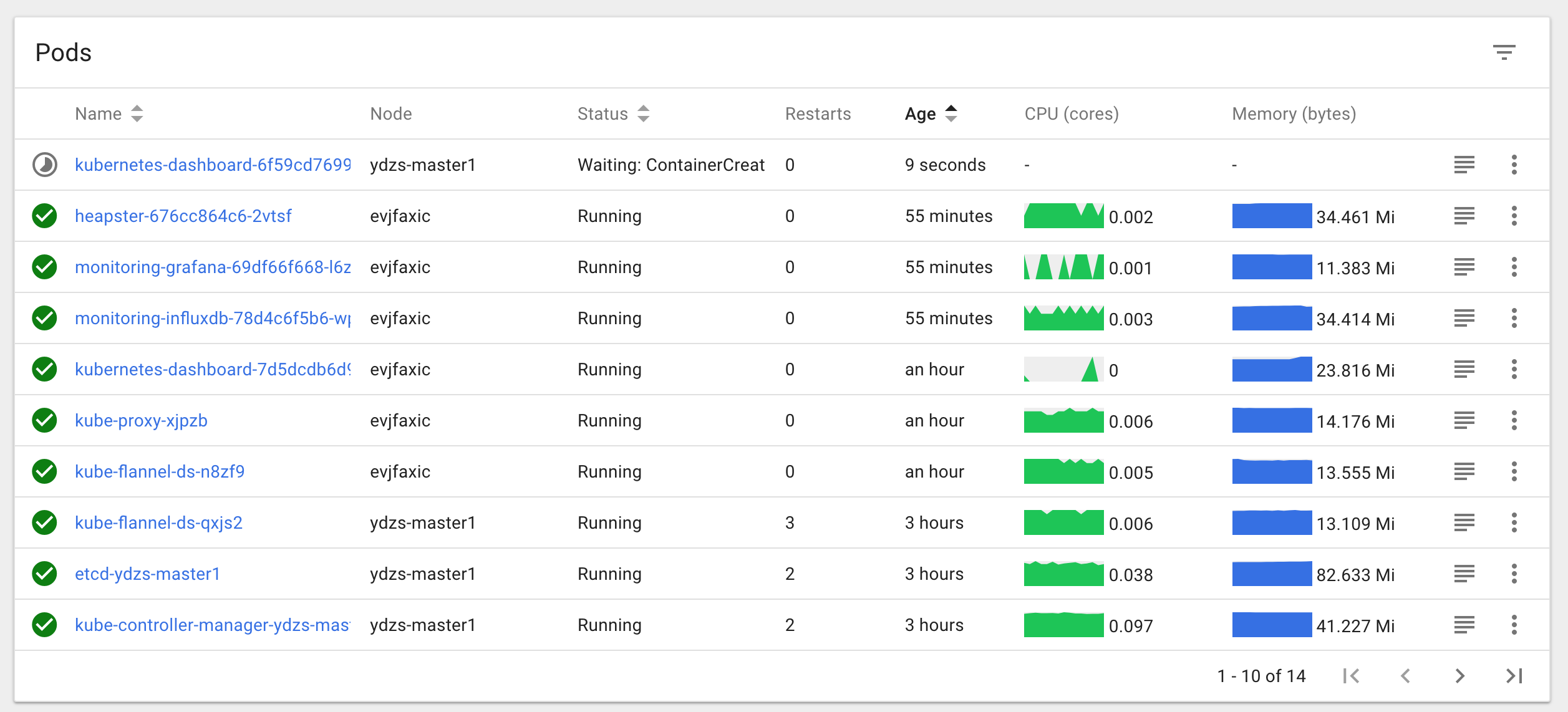 kubeadm dashboard