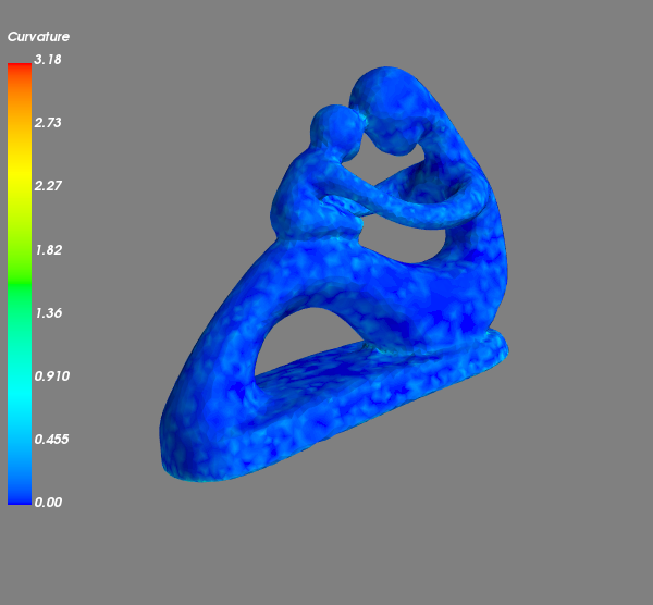 Mean curvature for Mother-son mesh