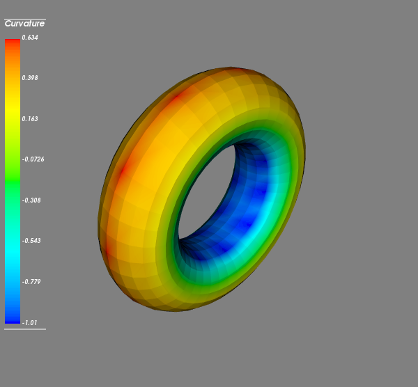 Gaussian curvature for Torus