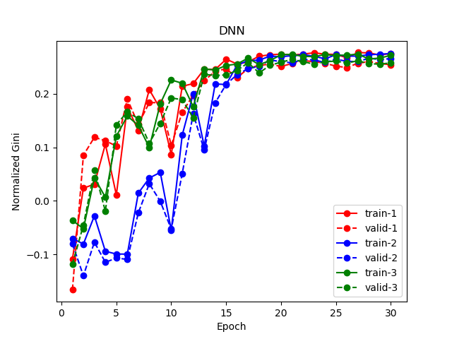 dnn