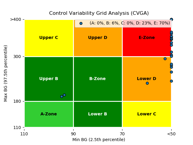 CVGA